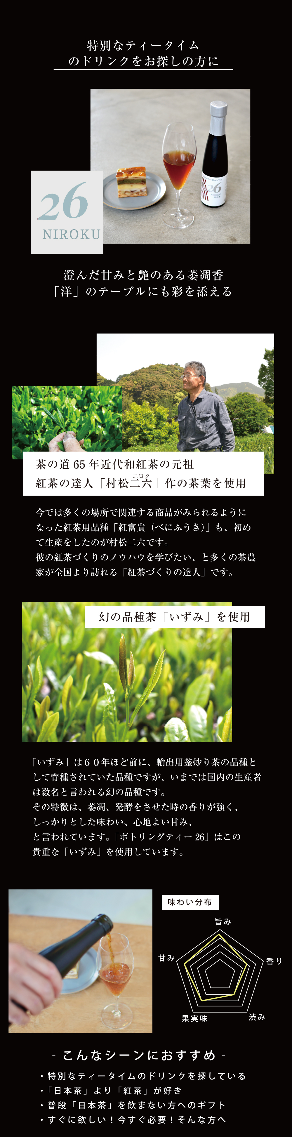 ボトリングティー　niroku