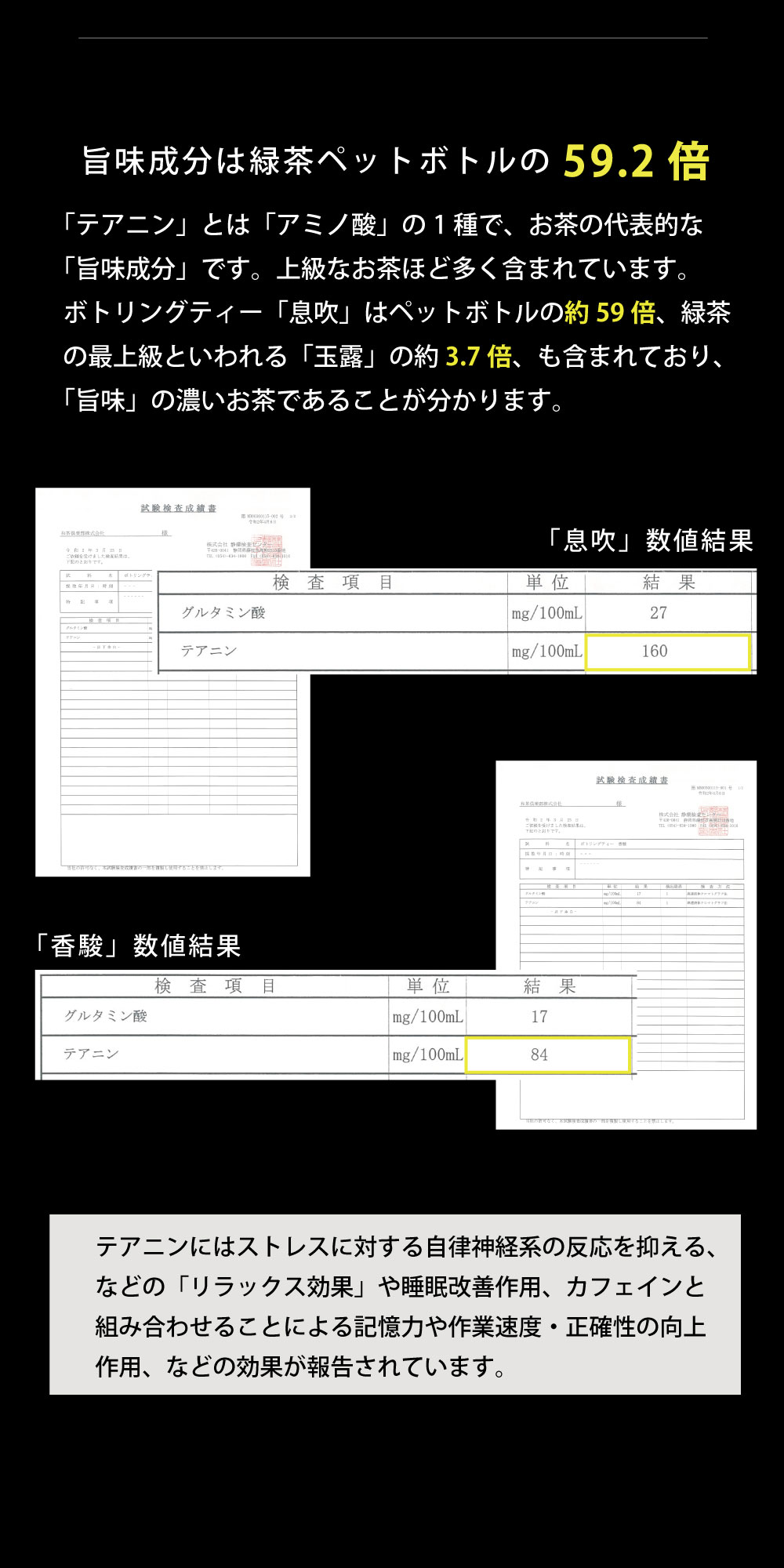 アミノ酸　数値　おいしさ