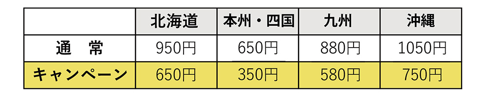 送料300円オフ 一覧